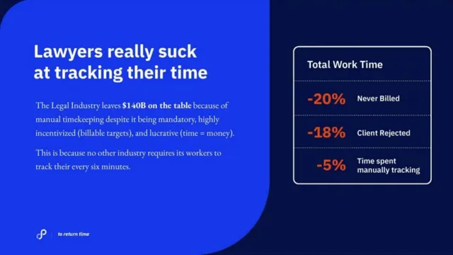 Problem slide 5 from Time by Ping