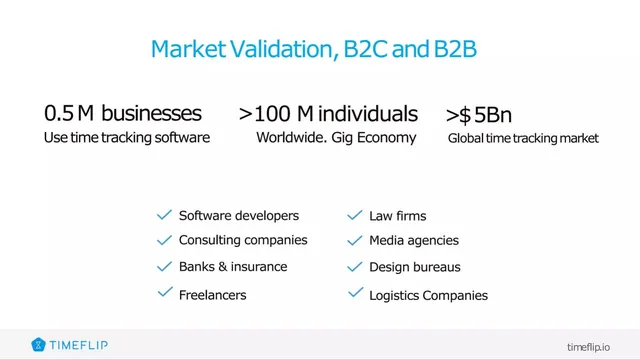 Market sizing / opportunity slide 4 from TimeFlip