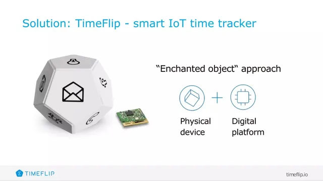 Product / solution slide 6 from TimeFlip