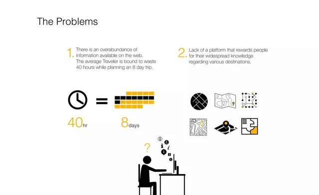 Problem slide 4 from Tip & Trip