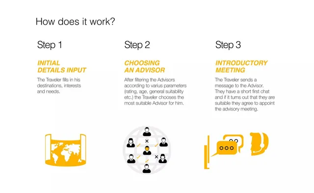 Product / solution slide 6 from Tip & Trip