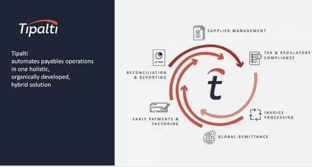 Product / solution slide 5 from Tipalti