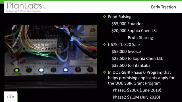 Ask & use of funds slide 3 from TitanLabs