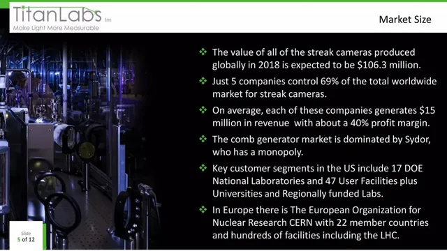 Market sizing / opportunity slide 6 from TitanLabs