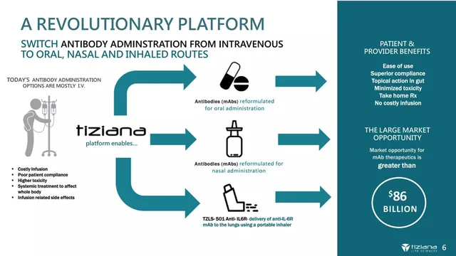 Product / solution slide 6 from Tiziana Life Sciences