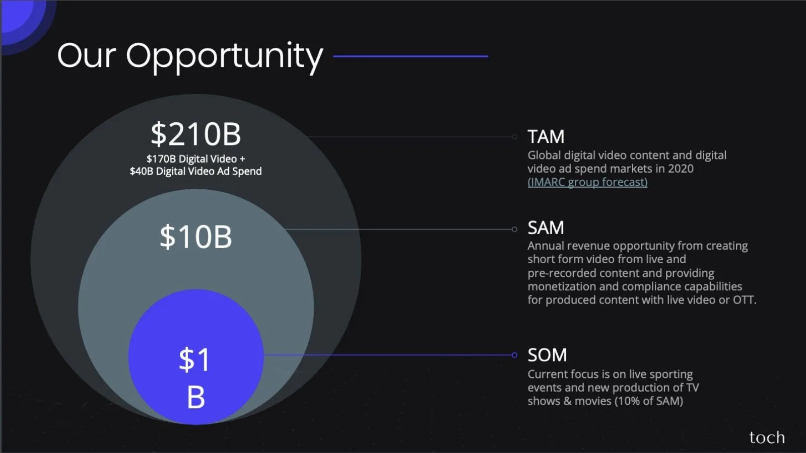 Toch.ai pitch deck slide