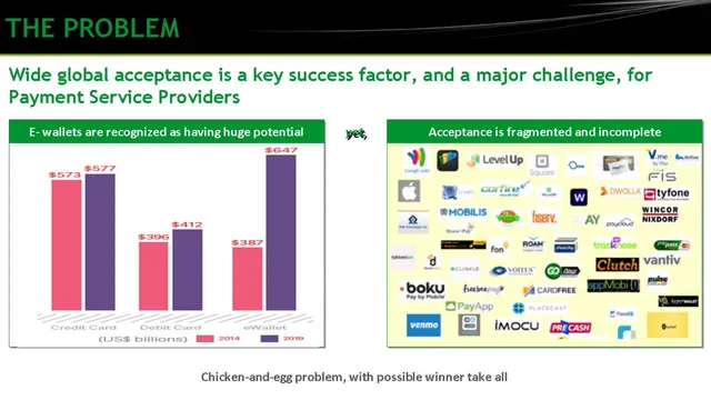 Problem slide 2 from TokenID Security Ltd