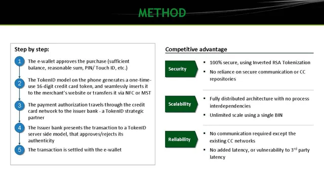 Technology slide 6 from TokenID Security Ltd