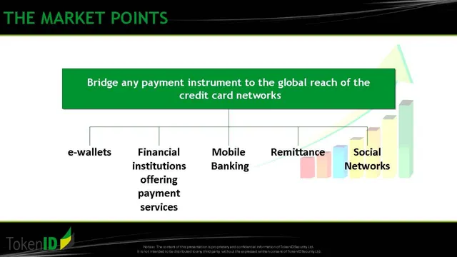 Product / solution slide 7 from TokenID Security Ltd