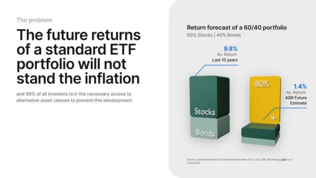 Financials slide 4 from Tokenstreet