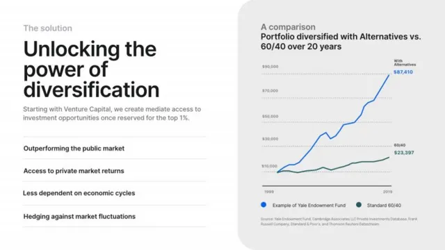 Competitors slide 5 from Tokenstreet