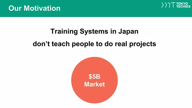 Problem slide 5 from Tokyo Techie