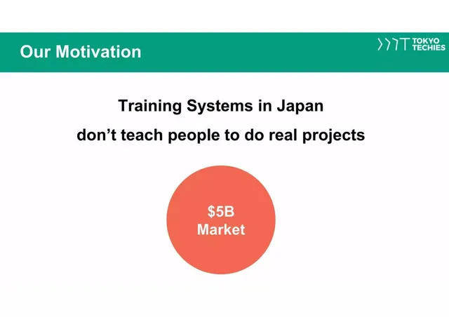 Problem slide 5 from TokyoTechies