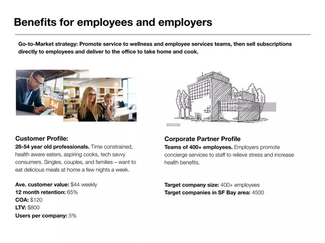 Go-to-market strategy slide 4 from Tomato Sherpa