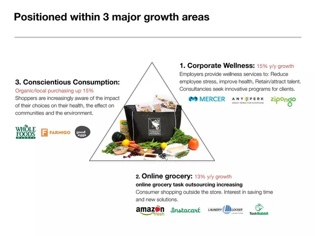 Market analysis / overview slide 6 from Tomato Sherpa