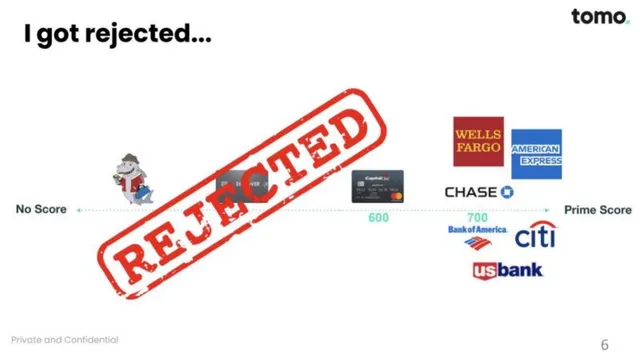 Other slide 6 from TomoCredit