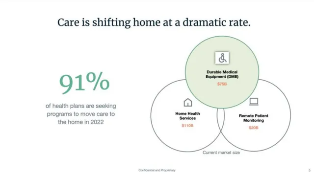 Market sizing / opportunity slide 5 from Tomorrow Health