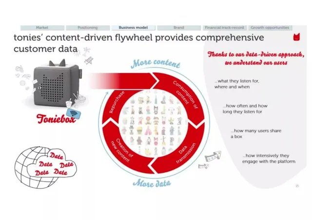 Product / solution slide 8 from Tonies