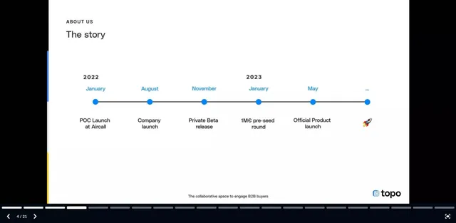 Roadmap slide 4 from Topo.io