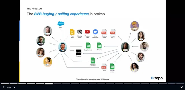 Problem slide 6 from Topo.io