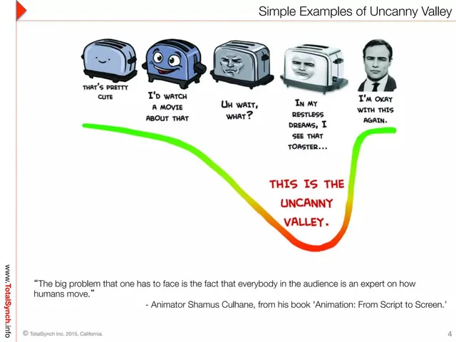 Other slide 4 from TotalSynch Inc.