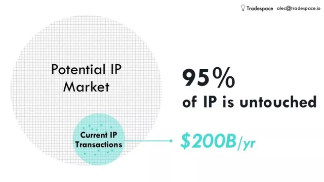 Technology slide 3 from Tradespace