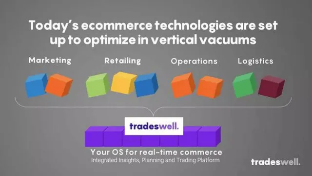 Product / solution slide 4 from Tradeswell
