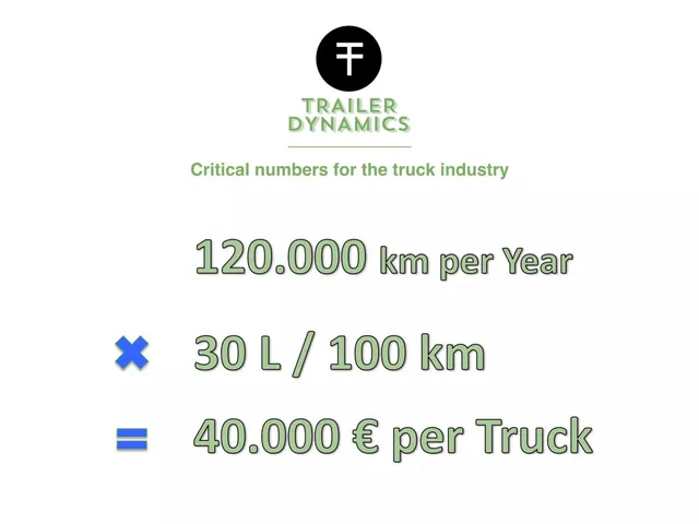 Financials slide 4 from Trailer Dynamics