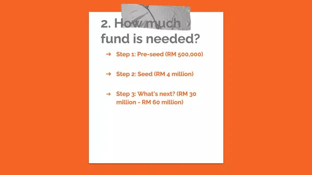 Ask & use of funds slide 6 from TrainCan At Amore Paradise
