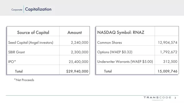 Financials slide 3 from Trans Code Therapeutics