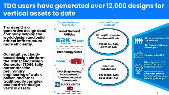 Market sizing / opportunity slide 5 from Transcend