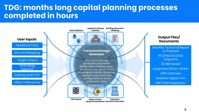 Product / solution slide 6 from Transcend