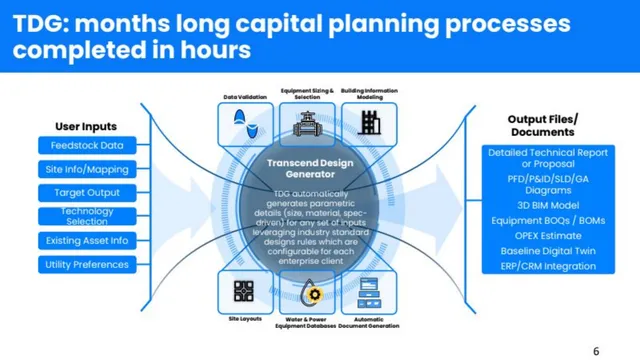 Product / solution slide 6 from Transcend