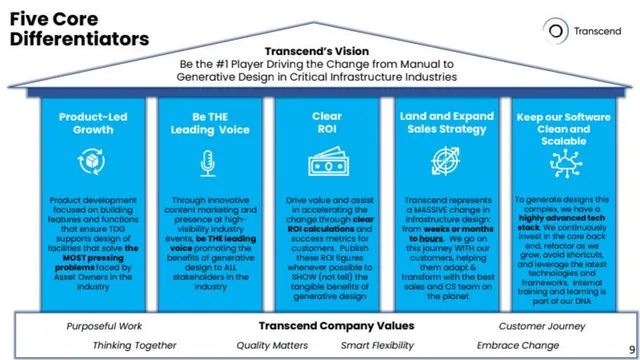 Vision slide 9 from Transcend