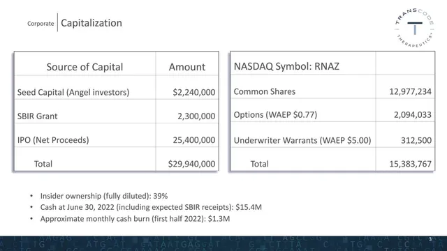 Financials slide 3 from TransCode Therapeutics