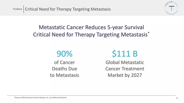 Problem slide 6 from TransCode Therapeutics