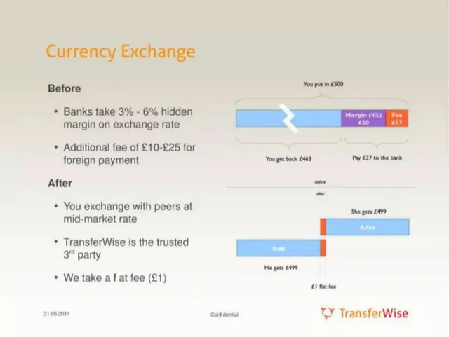Business model / revenue streams slide 2 from TransferWise (Wise)