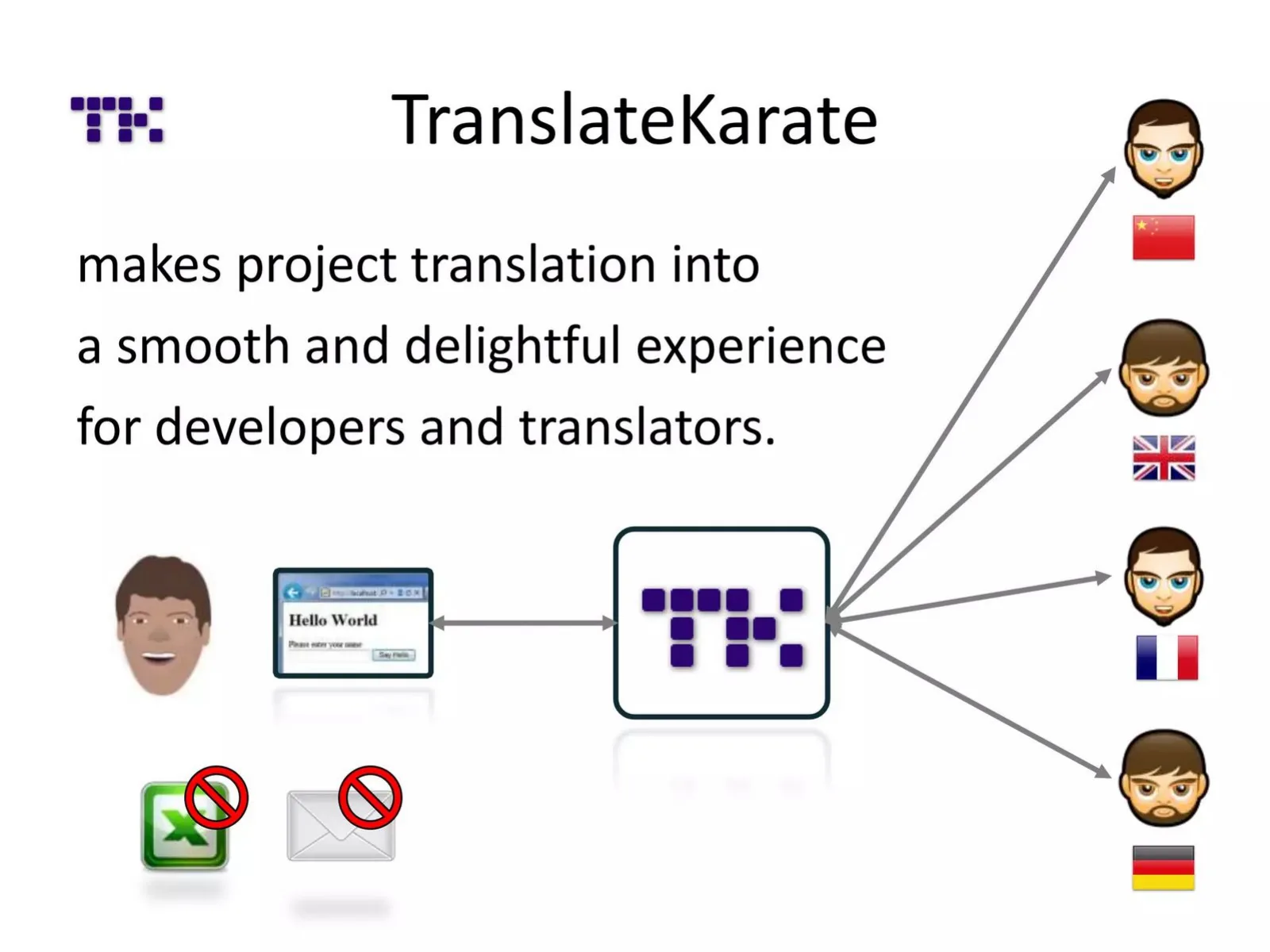TranslateKarate pitch deck slide