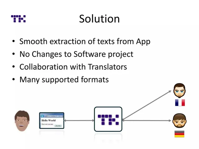 Product / solution slide 3 from TranslateKarate