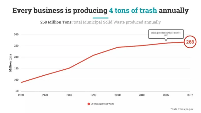 Market analysis / overview slide 2 from Trash Warrior