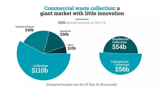 Market sizing / opportunity slide 4 from Trash Warrior