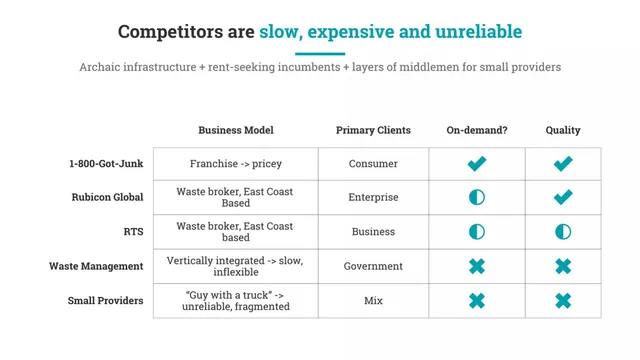 Competitors slide 5 from Trash Warrior