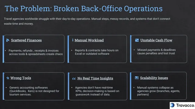 Problem slide 2 from Travacco
