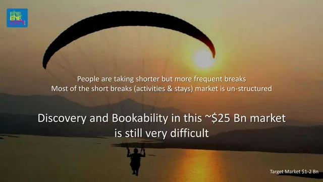 Market sizing / opportunity slide 2 from ByeByeCity