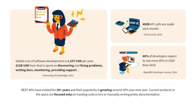 Market sizing / opportunity slide 6 from Treblle