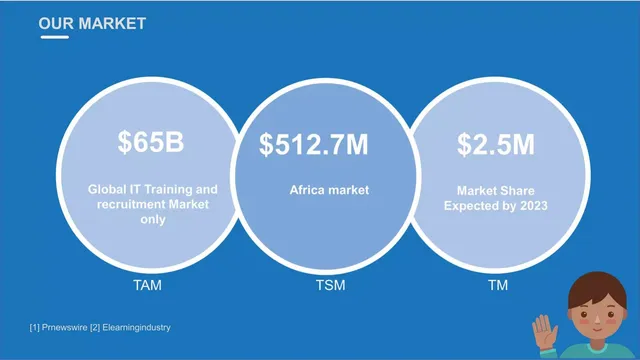 Market sizing / opportunity slide 5 from Tribesquare