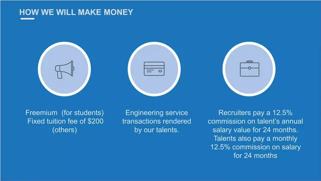 Business model / revenue streams slide 6 from Tribesquare