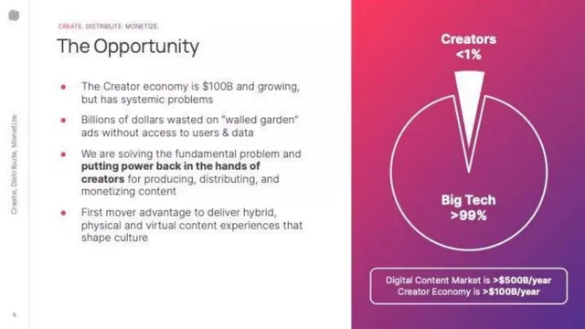 Market sizing / opportunity slide 3 from Triller