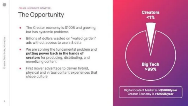 Market sizing / opportunity slide 3 from Triller