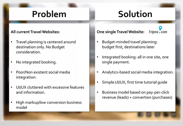 Competitors slide 2 from Tripea